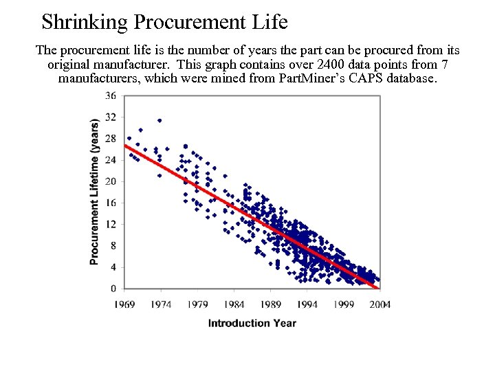 Shrinking Procurement Life The procurement life is the number of years the part can