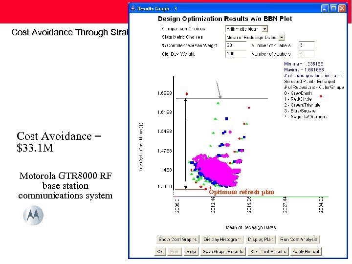 Cost Avoidance Through Strategic Obsolescence Management No refresh solution – all lifetime buys Cost