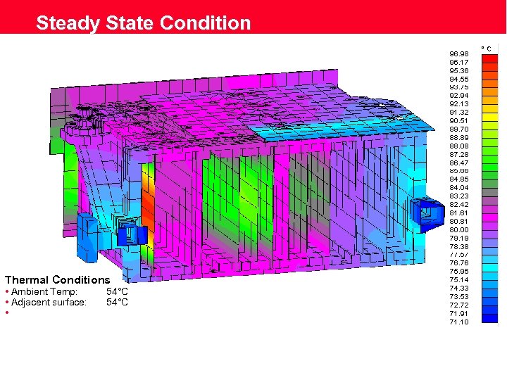 Steady State Condition Thermal Conditions • Ambient Temp: • Adjacent surface: • 54°C 