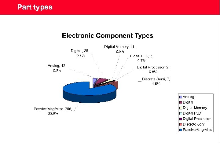 Part types 