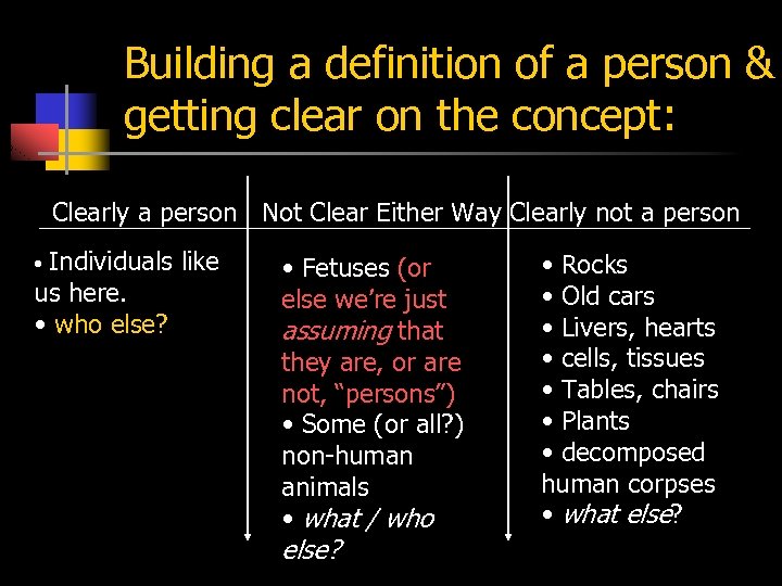 Building a definition of a person & getting clear on the concept: Clearly a