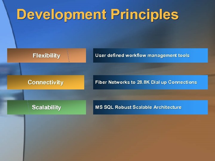 Development Principles Flexibility Connectivity Scalability User defined workflow management tools Fiber Networks to 28.