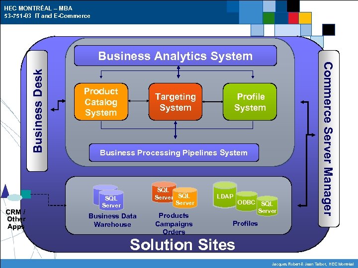 HEC MONTRÉAL – MBA 53 -751 -03 IT and E-Commerce Business Desk CRM /