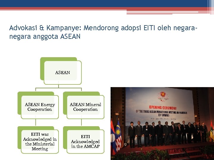 Advokasi & Kampanye: Mendorong adopsi EITI oleh negara anggota ASEAN Energy Cooperation ASEAN Mineral