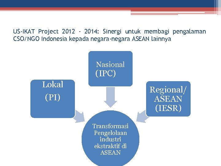 US-IKAT Project 2012 - 2014: Sinergi untuk membagi pengalaman CSO/NGO Indonesia kepada negara-negara ASEAN