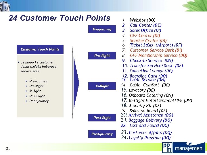 24 Customer Touch Points Pre-journey Customer Touch Points Pre-flight 4 Layanan ke customer dapat