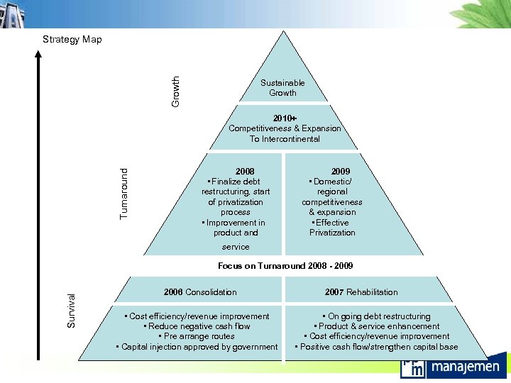 Growth Strategy Map Sustainable Growth Turnaround 2010+ Competitiveness & Expansion To Intercontinental 2008 •