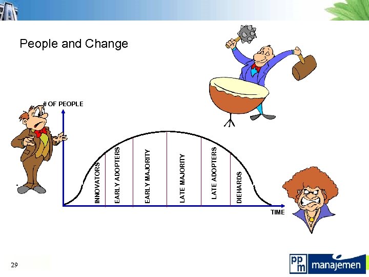 29 DIEHARDS LATE ADOPTERS LATE MAJORITY EARLY ADOPTERS INNOVATORS People and Change # OF