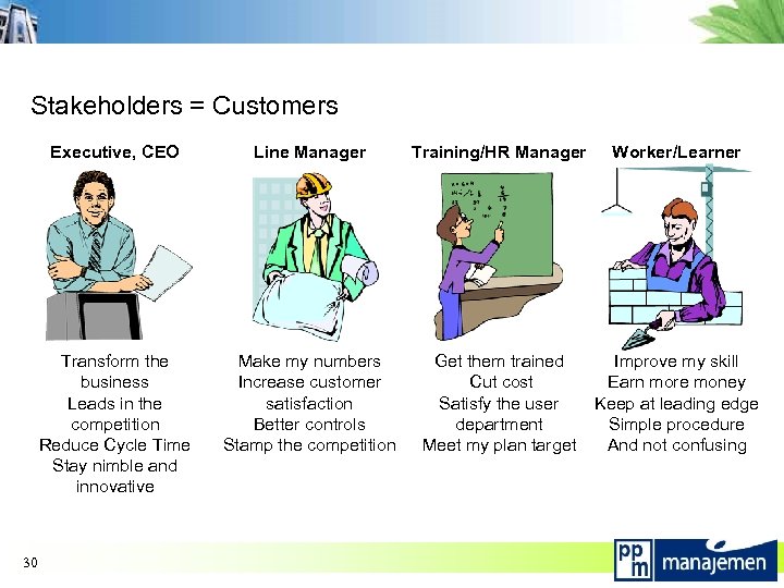 Stakeholders = Customers Executive, CEO Training/HR Manager Worker/Learner Transform the business Leads in the