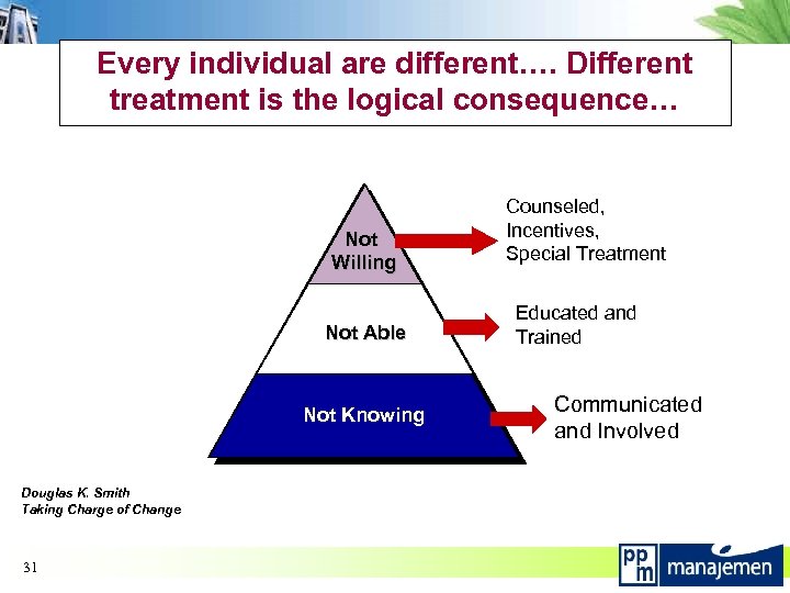 Every individual are different…. Different treatment is the logical consequence… Not Willing Not Able