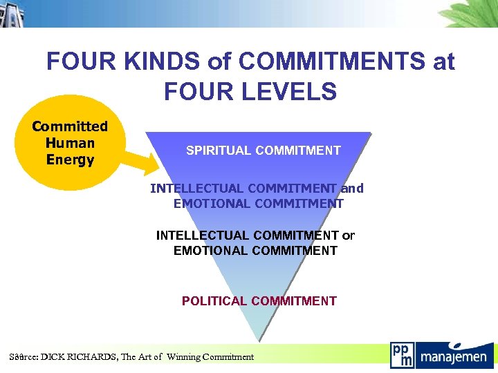 FOUR KINDS of COMMITMENTS at FOUR LEVELS Committed Human Energy SPIRITUAL COMMITMENT INTELLECTUAL COMMITMENT