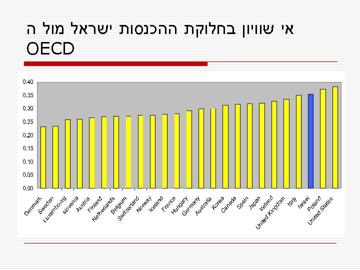  אי שוויון בחלוקת ההכנסות ישראל מול ה OECD 