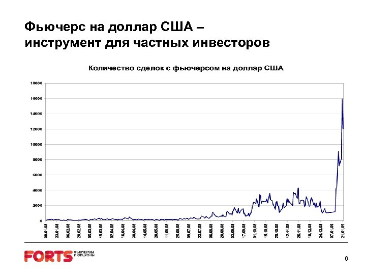 Фьючерс на доллар США – инструмент для частных инвесторов 6 