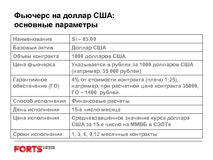 Фьючерс на доллар США: основные параметры Наименование Si – 03. 09 Базовый актив Доллар