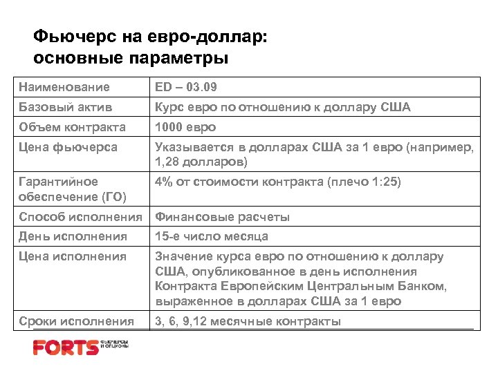 Фьючерс на евро-доллар: основные параметры Наименование ED – 03. 09 Базовый актив Курс евро