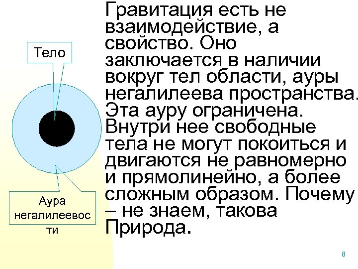 Тело Аура негалилеевос ти Гравитация есть не взаимодействие, а свойство. Оно заключается в наличии