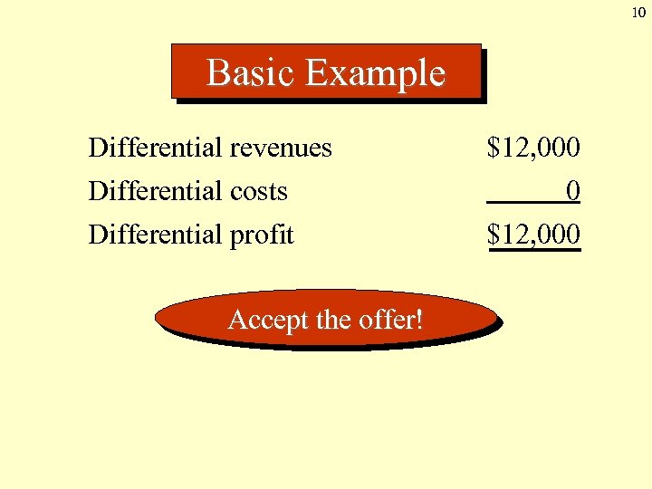 10 Basic Example Differential revenues Differential costs Differential profit Accept the offer! $12, 000