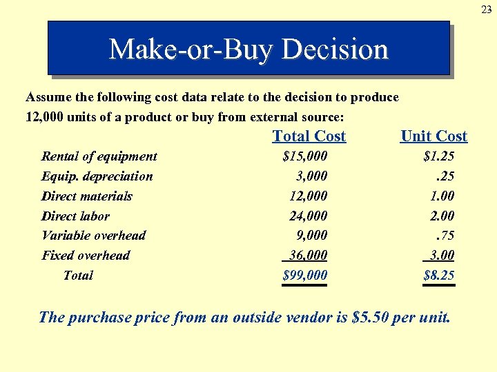 23 Make-or-Buy Decision Assume the following cost data relate to the decision to produce