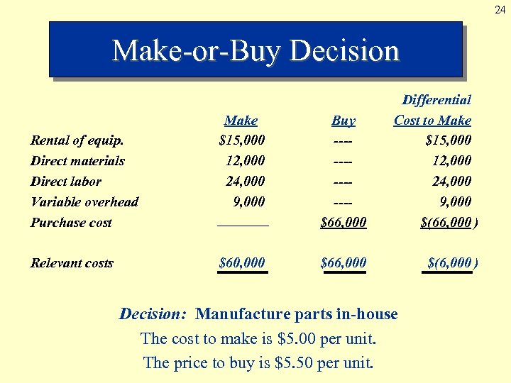 24 Make-or-Buy Decision Relevant costs Buy ------$66, 000 $60, 000 Rental of equip. Direct