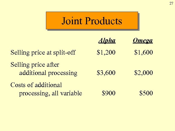 27 Joint Products Alpha Omega Selling price at split-off $1, 200 $1, 600 Selling