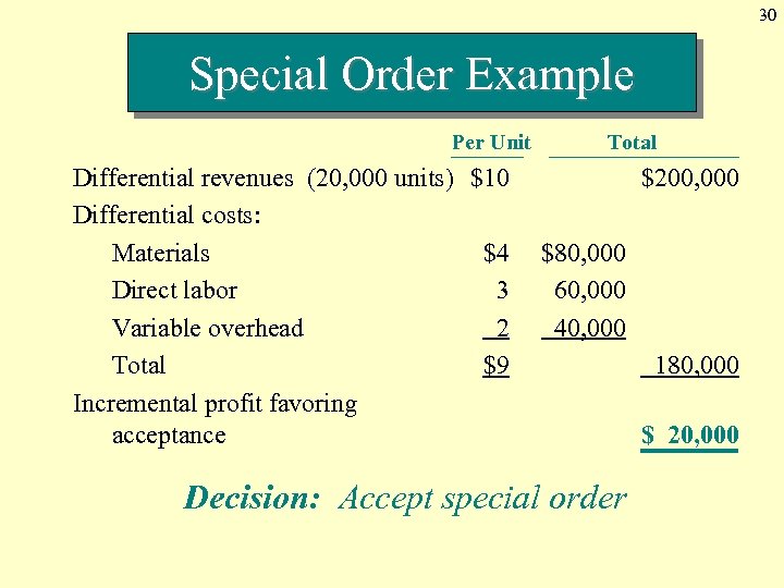 30 Special Order Example Per Unit Differential revenues (20, 000 units) $10 Differential costs: