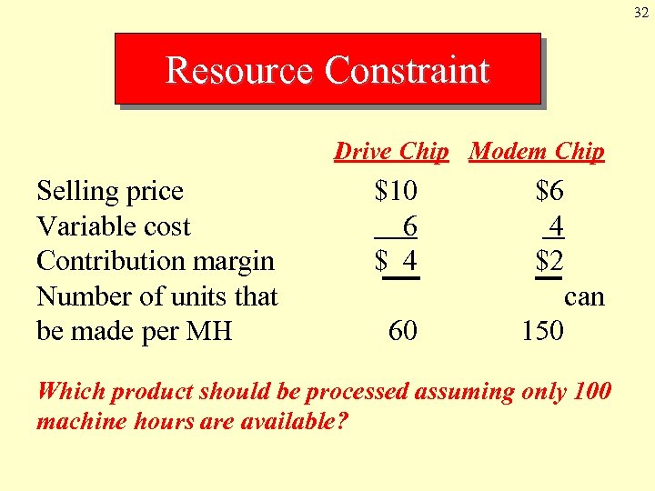 32 Resource Constraint Drive Chip Modem Chip Selling price Variable cost Contribution margin Number