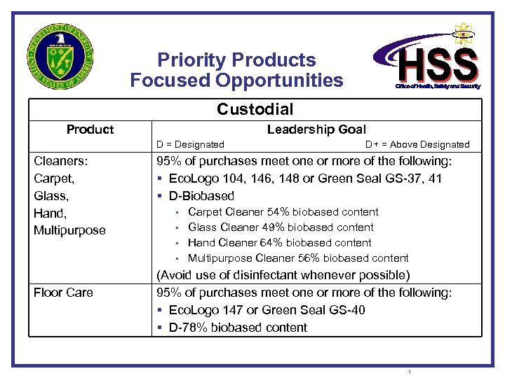 Priority Products Focused Opportunities Custodial Product Leadership Goal D = Designated D+ = Above