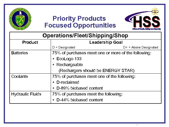 Priority Products Focused Opportunities Operations/Fleet/Shipping/Shop Product Leadership Goal D = Designated D+ = Above