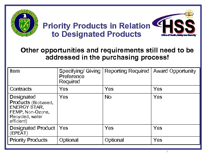 Priority Products in Relation to Designated Products Other opportunities and requirements still need to