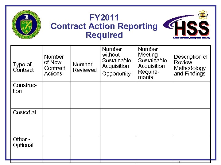 FY 2011 Contract Action Reporting Required Type of Contract Number of New Contract Actions