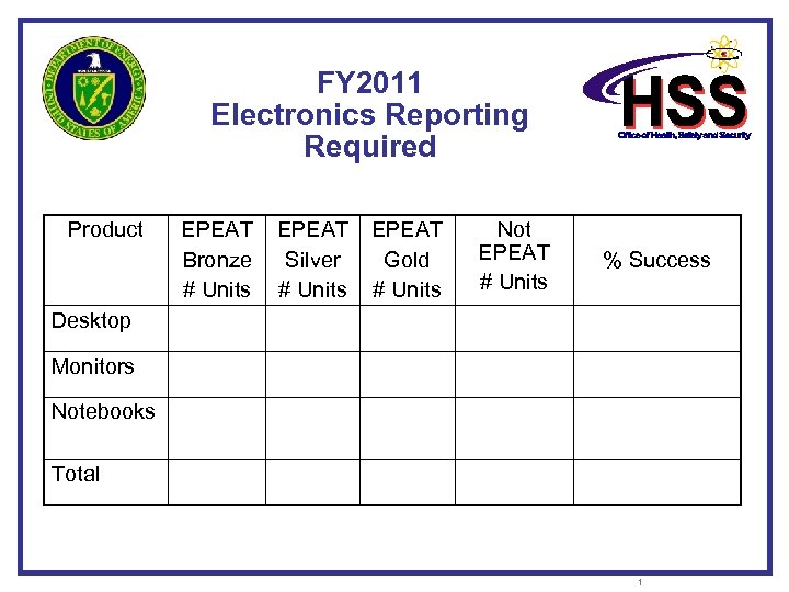 FY 2011 Electronics Reporting Required Product EPEAT Bronze # Units EPEAT Silver # Units
