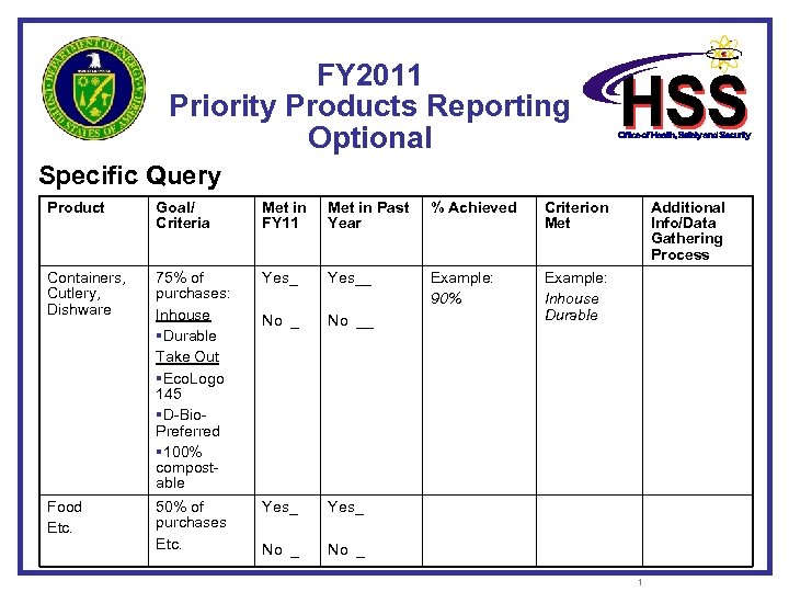FY 2011 Priority Products Reporting Optional Specific Query Product Goal/ Criteria Met in FY