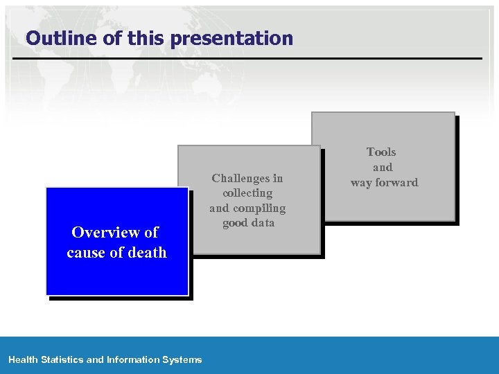 Outline of this presentation Overview of cause of death Health Statistics and Information Systems