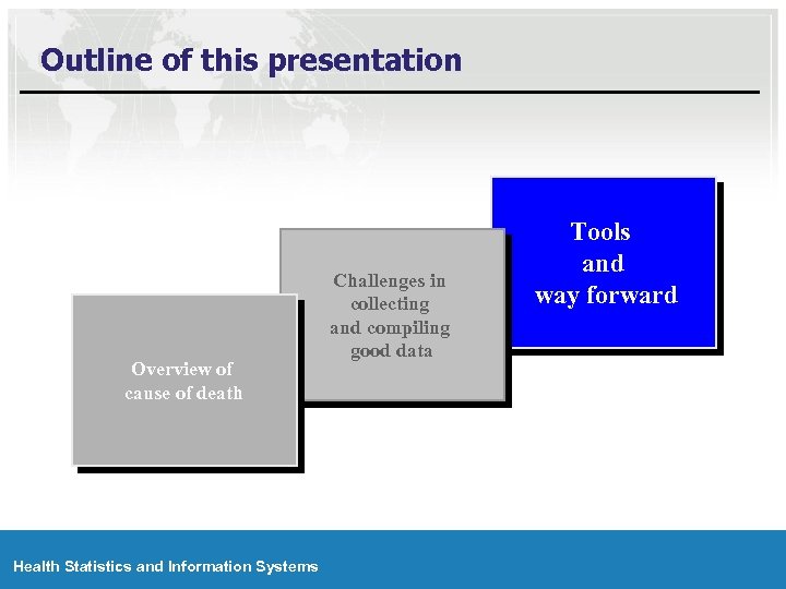 Outline of this presentation Overview of cause of death Health Statistics and Information Systems