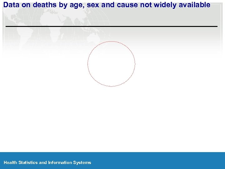 Data on deaths by age, sex and cause not widely available Health Statistics and