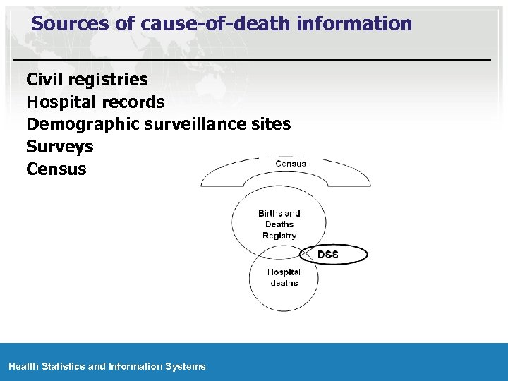 Sources of cause-of-death information Civil registries Hospital records Demographic surveillance sites Surveys Census Health