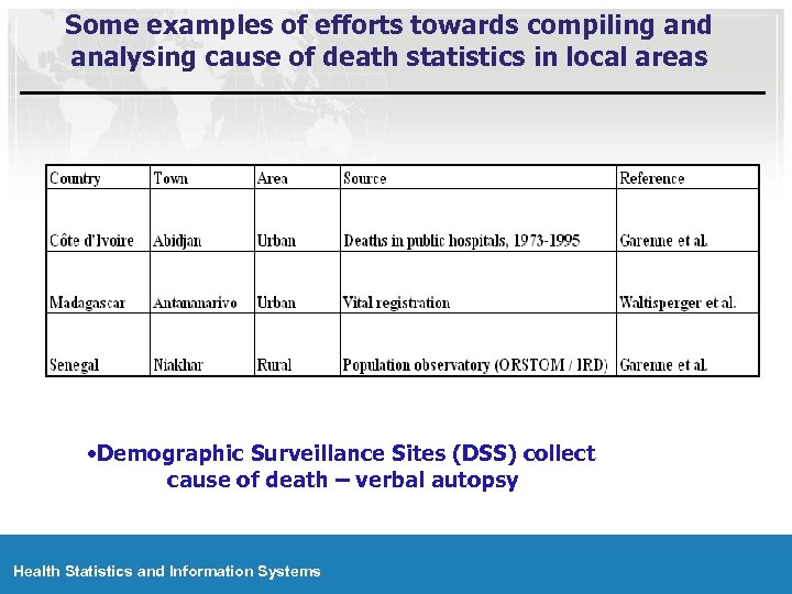 Some examples of efforts towards compiling and analysing cause of death statistics in local