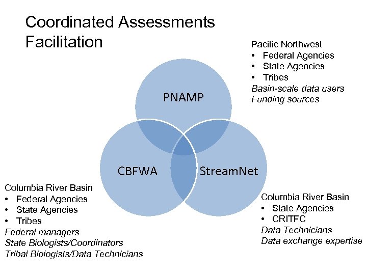 Coordinated Assessments Facilitation PNAMP CBFWA Columbia River Basin • Federal Agencies • State Agencies