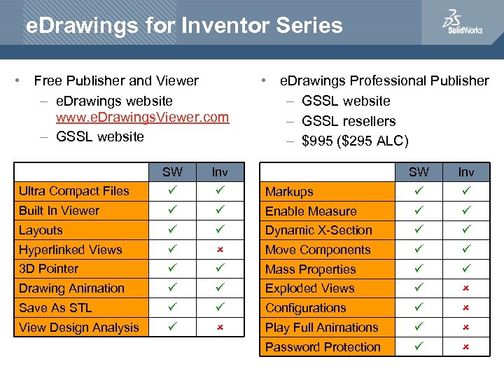 e. Drawings for Inventor Series • Free Publisher and Viewer – e. Drawings website