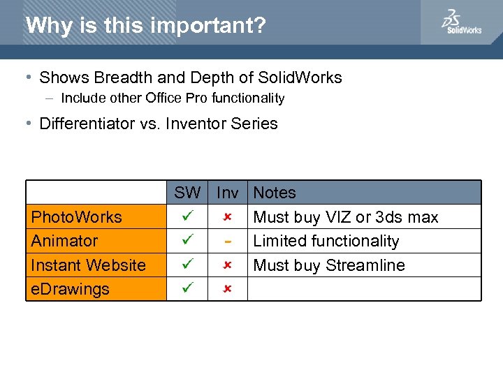 Why is this important? • Shows Breadth and Depth of Solid. Works – Include