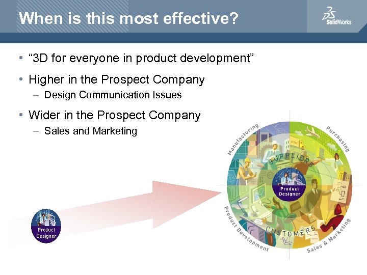 When is this most effective? • “ 3 D for everyone in product development”