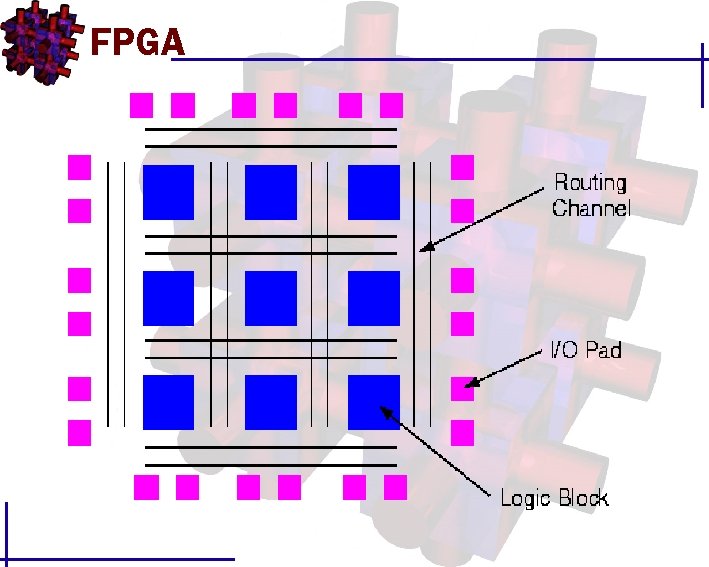 FPGA 