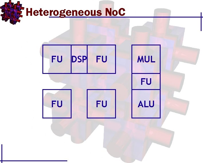 Heterogeneous No. C FU DSP FU MUL FU FU FU ALU 