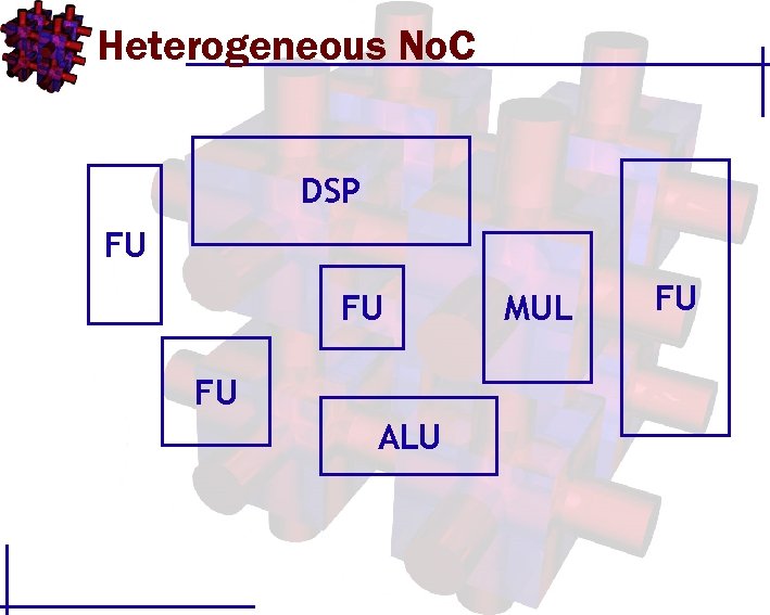 Heterogeneous No. C DSP FU FU FU ALU MUL FU 