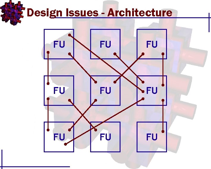 Design Issues - Architecture FU FU FU 