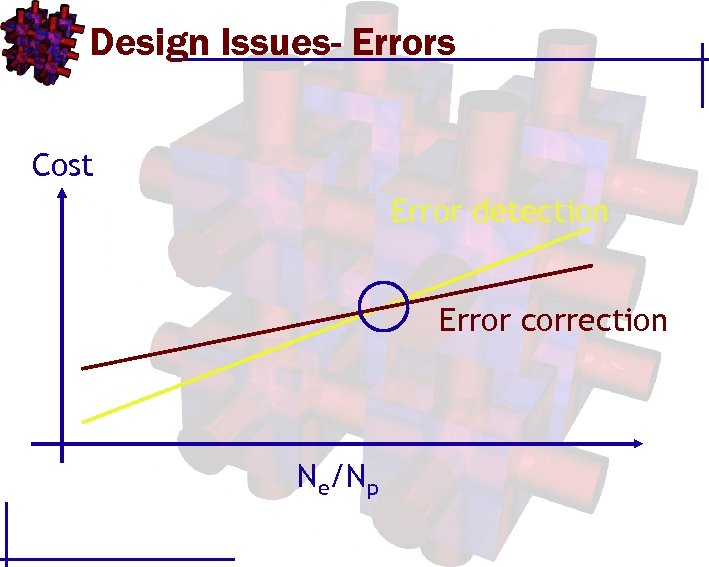Design Issues- Errors Cost Error detection Error correction Ne/Np 