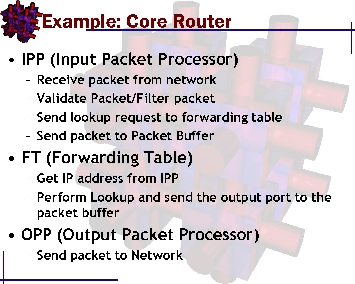 Example: Core Router • IPP (Input Packet Processor) – – Receive packet from network