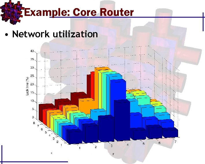Example: Core Router • Network utilization 