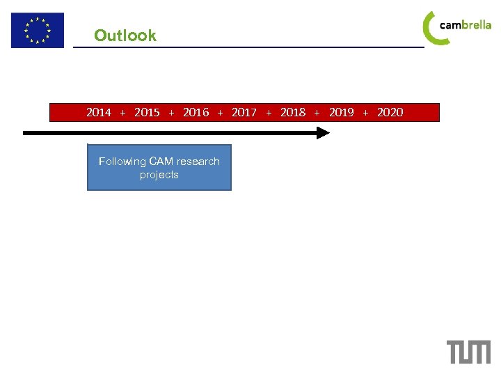 Outlook 2014 + 2015 + 2016 + 2017 + 2018 + 2019 + 2020