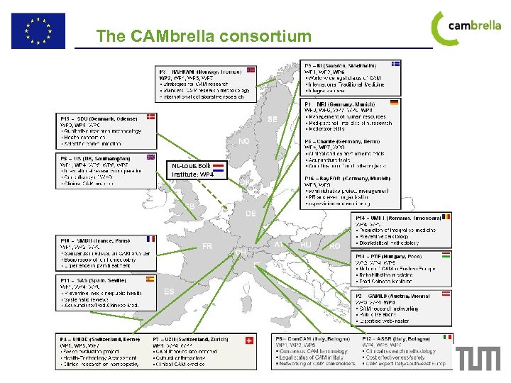 The CAMbrella consortium NL-Louis Bolk Institute: WP 4 ECHAMP Symposium Brussels, Nov 18, 2009
